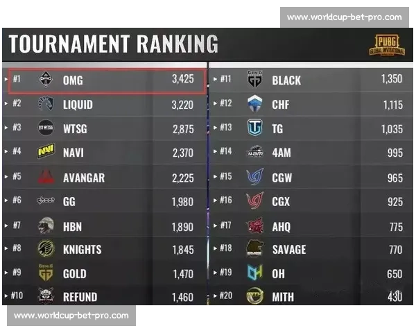 OMG！北美电竞积分榜惊现大冷门，豪门战队命运堪忧